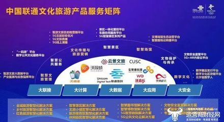 5G公共文化云助力乡村振兴 数字创意点亮乡村智慧旅游新篇章