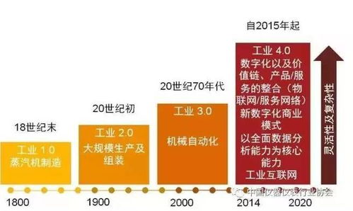 国匠智能制造培训 向数字化工厂转型的四大挑战及如何克服