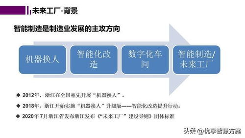智能工厂数字孪生与仿真规划报告 赋能数字文化创意内容应用服务