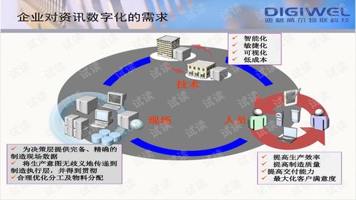 数字融合，智造未来 迪格威尔数字化工厂与文化创意内容应用服务